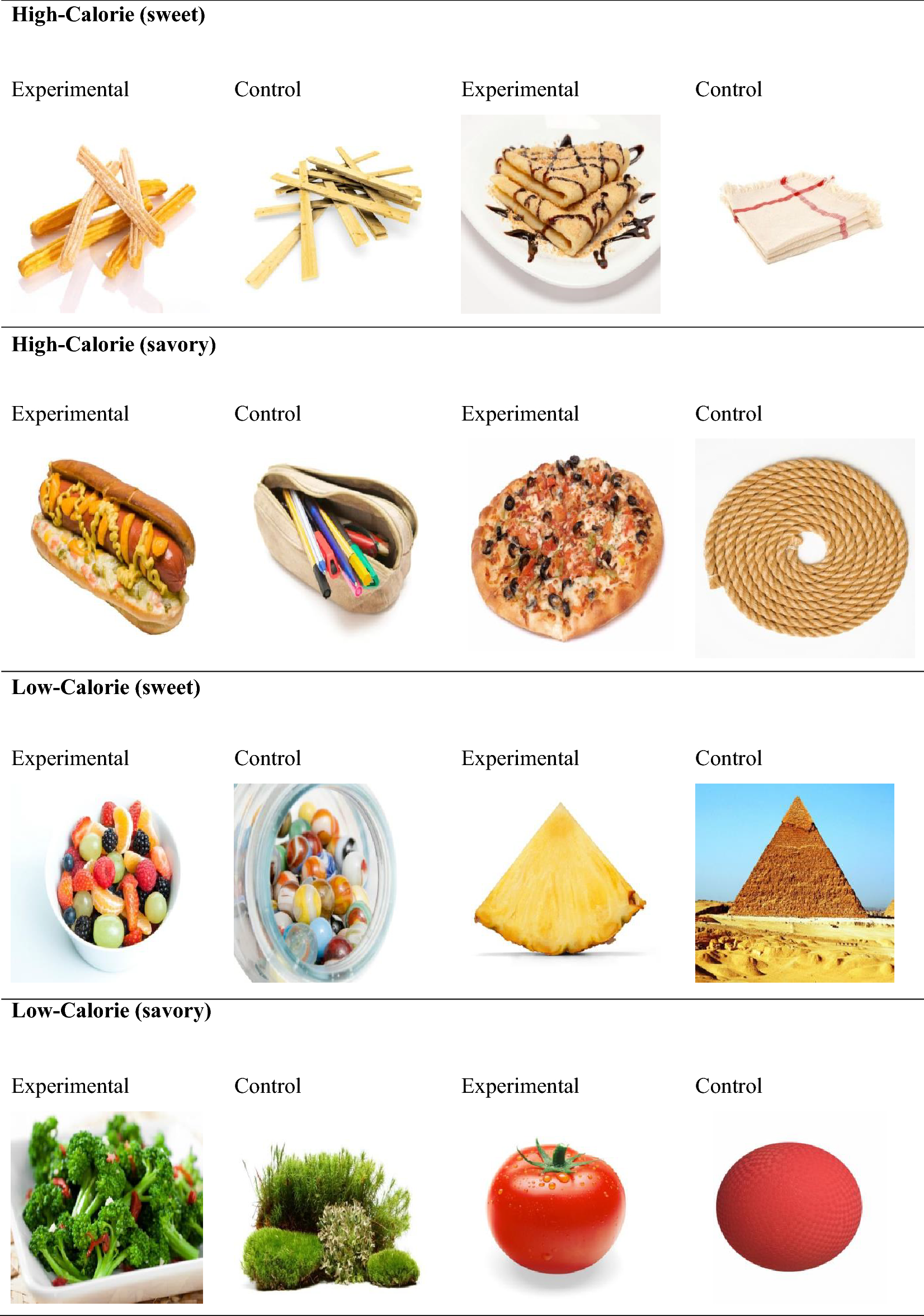 Personalizing Low-Calorie Diets for Different Groups