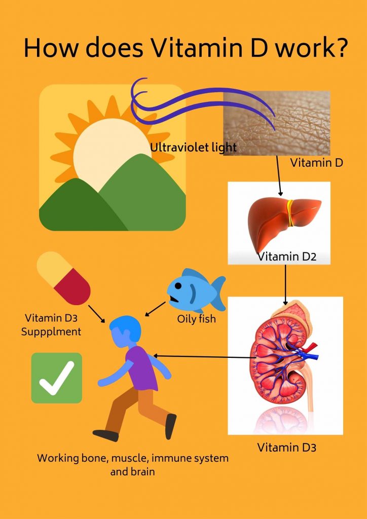 The Importance of Vitamin D in Mental Health