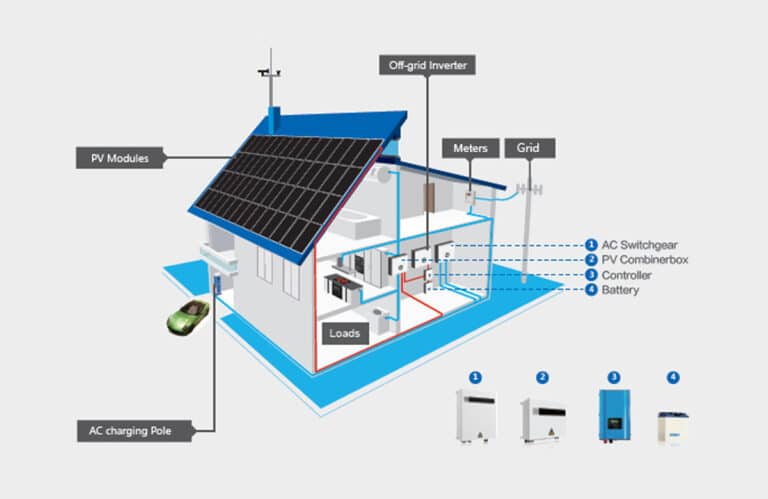 Expanding Off-Grid Living with Solar Storage