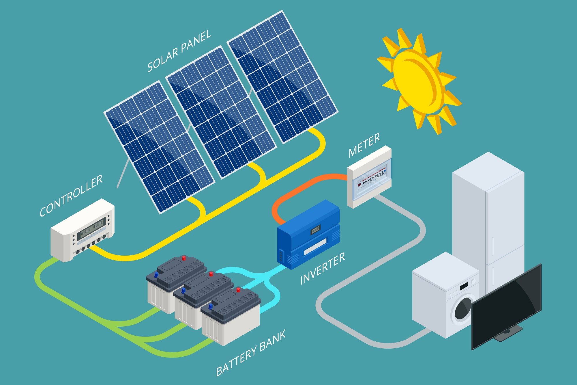 How Does Solar Energy Storage Work?